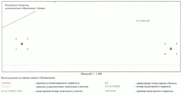 Постановление Кабинета Министров Республики Татарстан от 22.08.2022 N 875 "Об установлении публичного сервитута в целях складирования строительных и иных материалов, размещения временных или вспомогательных сооружений (включая ограждения, бытовки, навесы) и (или) строительной техники, которые необходимы для обеспечения строительства, реконструкции, ремонта объектов транспортной инфраструктуры регионального значения для строительства автомобильной дороги "Вознесенский тракт. Строительство участка от проспекта Победы до автомобильной дороги М-7 "Волга" на территории муниципального образования г. Казани и Пестречинского муниципального района Республики Татарстан"