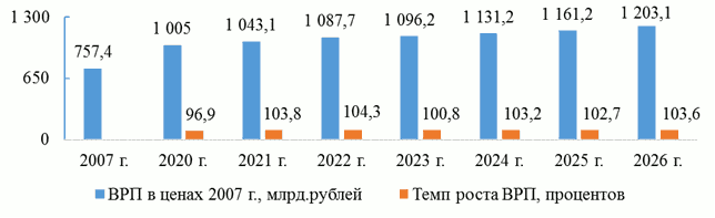 Постановление Кабинета Министров Республики Татарстан от 30.12.2022 N 1473 "О внесении изменений в государственную программу "Энергоресурсоэффективность в Республике Татарстан", утвержденную постановлением Кабинета Министров Республики Татарстан от 04.12.2013 N 954 "Об утверждении государственной программы "Энергоресурсоэффективность в Республике Татарстан"