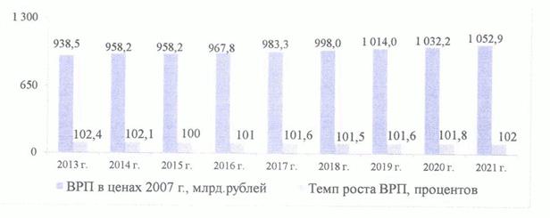 Постановление Кабинета Министров Республики Татарстан от 30.12.2022 N 1473 "О внесении изменений в государственную программу "Энергоресурсоэффективность в Республике Татарстан", утвержденную постановлением Кабинета Министров Республики Татарстан от 04.12.2013 N 954 "Об утверждении государственной программы "Энергоресурсоэффективность в Республике Татарстан"