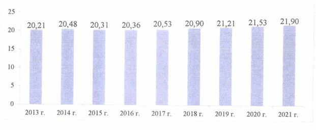 Постановление Кабинета Министров Республики Татарстан от 30.12.2022 N 1473 "О внесении изменений в государственную программу "Энергоресурсоэффективность в Республике Татарстан", утвержденную постановлением Кабинета Министров Республики Татарстан от 04.12.2013 N 954 "Об утверждении государственной программы "Энергоресурсоэффективность в Республике Татарстан"