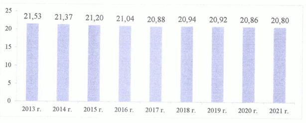 Постановление Кабинета Министров Республики Татарстан от 30.12.2022 N 1473 "О внесении изменений в государственную программу "Энергоресурсоэффективность в Республике Татарстан", утвержденную постановлением Кабинета Министров Республики Татарстан от 04.12.2013 N 954 "Об утверждении государственной программы "Энергоресурсоэффективность в Республике Татарстан"