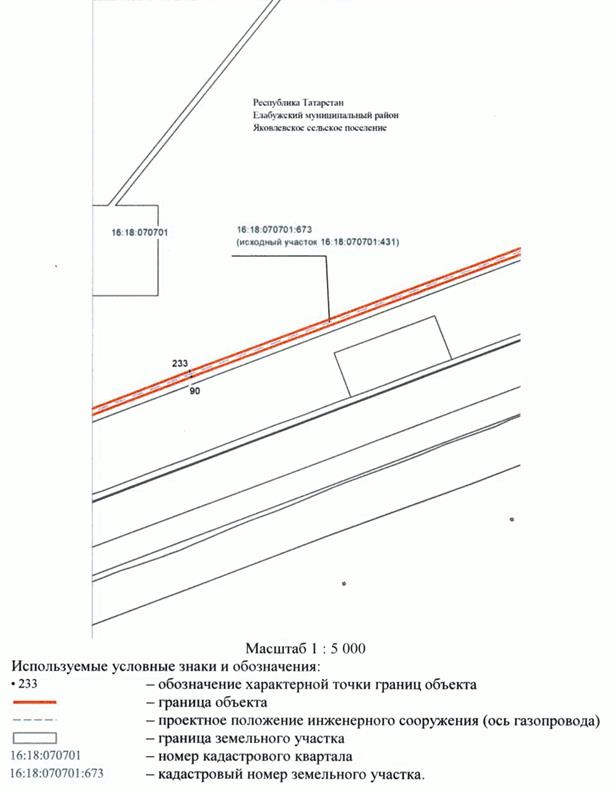 Постановление Кабинета Министров Республики Татарстан от 28.01.2023 N 68 "Об установлении публичного сервитута в интересах Общества с ограниченной ответственностью "Газпром трансгаз Казань" в целях строительства линейного объекта газоснабжения регионального значения "Закольцовка газопровода высокого давления между АГРС Мамадыш и АГРС Морты Мамадышского и Елабужского районов Республики Татарстан"