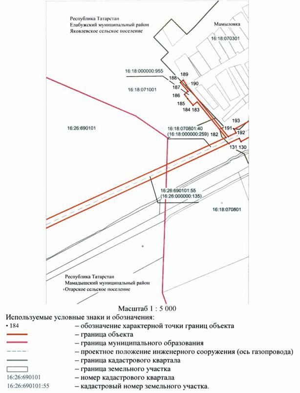 Постановление Кабинета Министров Республики Татарстан от 28.01.2023 N 68 "Об установлении публичного сервитута в интересах Общества с ограниченной ответственностью "Газпром трансгаз Казань" в целях строительства линейного объекта газоснабжения регионального значения "Закольцовка газопровода высокого давления между АГРС Мамадыш и АГРС Морты Мамадышского и Елабужского районов Республики Татарстан"