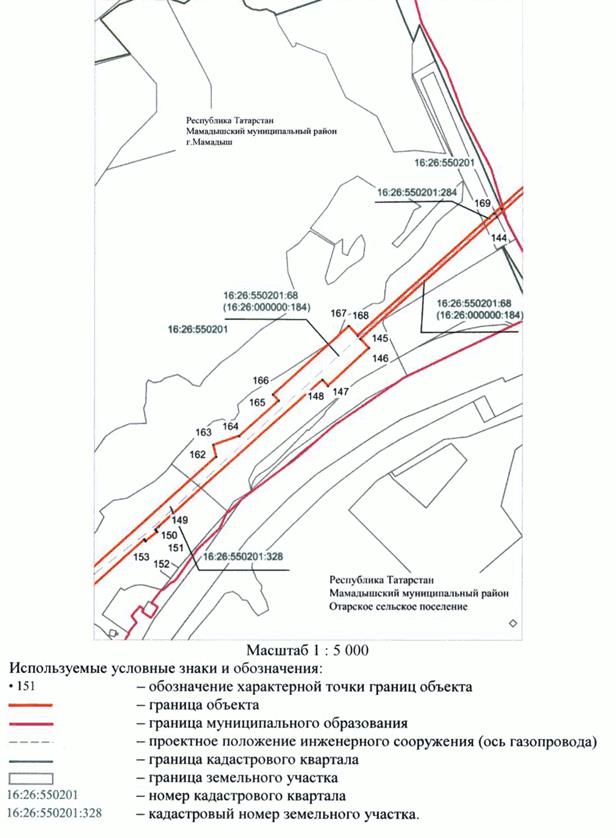 Постановление Кабинета Министров Республики Татарстан от 28.01.2023 N 68 "Об установлении публичного сервитута в интересах Общества с ограниченной ответственностью "Газпром трансгаз Казань" в целях строительства линейного объекта газоснабжения регионального значения "Закольцовка газопровода высокого давления между АГРС Мамадыш и АГРС Морты Мамадышского и Елабужского районов Республики Татарстан"