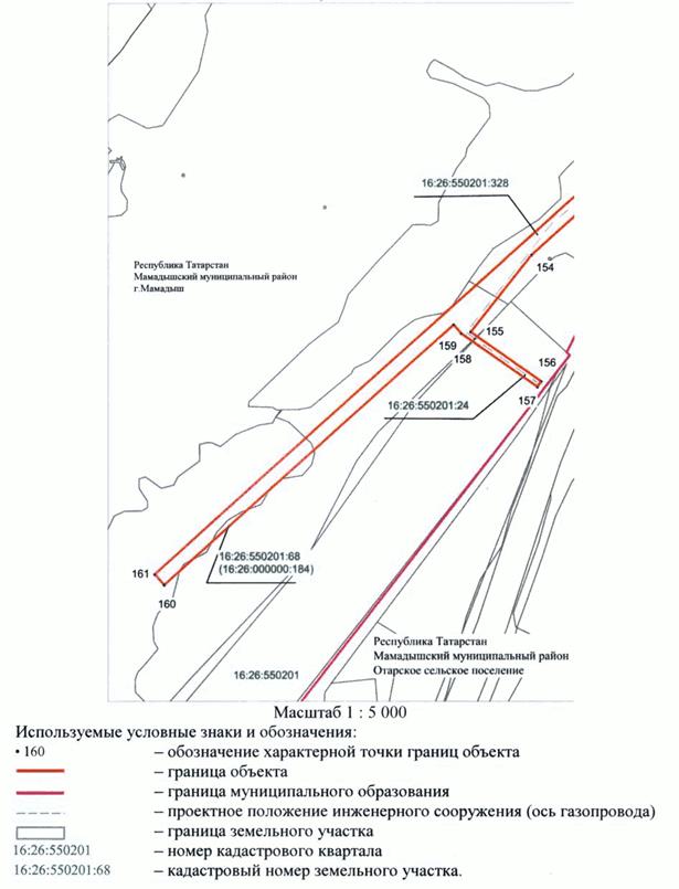 Постановление Кабинета Министров Республики Татарстан от 28.01.2023 N 68 "Об установлении публичного сервитута в интересах Общества с ограниченной ответственностью "Газпром трансгаз Казань" в целях строительства линейного объекта газоснабжения регионального значения "Закольцовка газопровода высокого давления между АГРС Мамадыш и АГРС Морты Мамадышского и Елабужского районов Республики Татарстан"