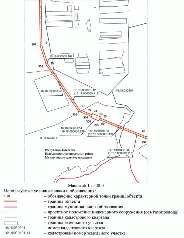 Постановление Кабинета Министров Республики Татарстан от 28.01.2023 N 68 "Об установлении публичного сервитута в интересах Общества с ограниченной ответственностью "Газпром трансгаз Казань" в целях строительства линейного объекта газоснабжения регионального значения "Закольцовка газопровода высокого давления между АГРС Мамадыш и АГРС Морты Мамадышского и Елабужского районов Республики Татарстан"