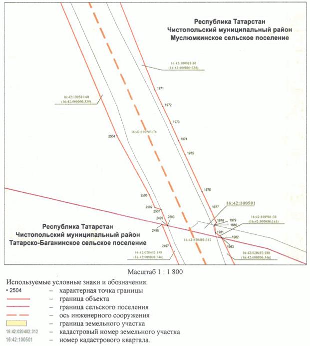 Постановление Кабинета Министров Республики Татарстан от 10.05.2023 N 577 "Об установлении публичного сервитута в интересах акционерного общества "Автострада" в целях складирования строительных и иных материалов, размещения временных или вспомогательных сооружений (включая ограждения, бытовки, навесы) и (или) строительной техники, которые необходимы для обеспечения строительства, реконструкции, ремонта объектов транспортной инфраструктуры федерального, регионального или местного значения, на срок указанных строительства, реконструкции, ремонта для обеспечения строительства объекта "Автомобильная дорога "Алексеевское - Альметьевск" в составе платной автомобильной дороги "Шали (М-7) - Бавлы (М-5)" в Республике Татарстан. 1-ый этап – км 0+00 – км 43+216"