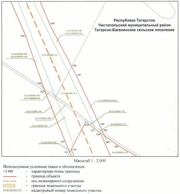 Постановление Кабинета Министров Республики Татарстан от 10.05.2023 N 577 "Об установлении публичного сервитута в интересах акционерного общества "Автострада" в целях складирования строительных и иных материалов, размещения временных или вспомогательных сооружений (включая ограждения, бытовки, навесы) и (или) строительной техники, которые необходимы для обеспечения строительства, реконструкции, ремонта объектов транспортной инфраструктуры федерального, регионального или местного значения, на срок указанных строительства, реконструкции, ремонта для обеспечения строительства объекта "Автомобильная дорога "Алексеевское - Альметьевск" в составе платной автомобильной дороги "Шали (М-7) - Бавлы (М-5)" в Республике Татарстан. 1-ый этап – км 0+00 – км 43+216"