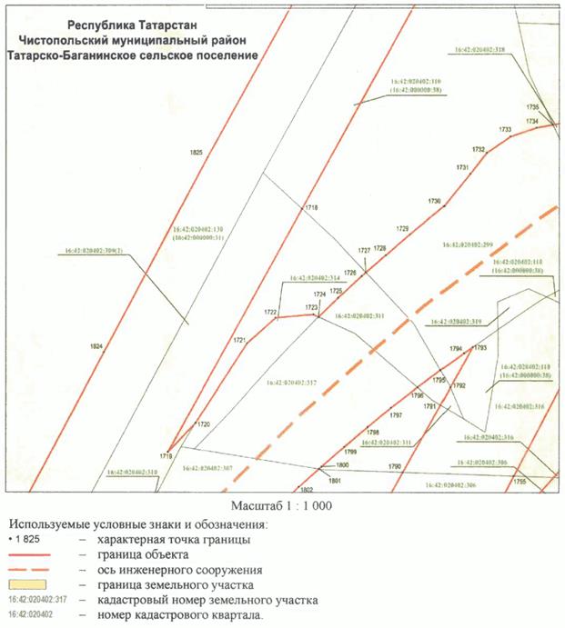 Постановление Кабинета Министров Республики Татарстан от 10.05.2023 N 577 "Об установлении публичного сервитута в интересах акционерного общества "Автострада" в целях складирования строительных и иных материалов, размещения временных или вспомогательных сооружений (включая ограждения, бытовки, навесы) и (или) строительной техники, которые необходимы для обеспечения строительства, реконструкции, ремонта объектов транспортной инфраструктуры федерального, регионального или местного значения, на срок указанных строительства, реконструкции, ремонта для обеспечения строительства объекта "Автомобильная дорога "Алексеевское - Альметьевск" в составе платной автомобильной дороги "Шали (М-7) - Бавлы (М-5)" в Республике Татарстан. 1-ый этап – км 0+00 – км 43+216"
