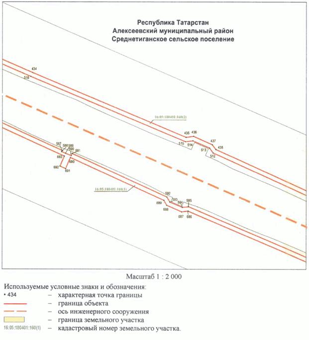 Постановление Кабинета Министров Республики Татарстан от 10.05.2023 N 577 "Об установлении публичного сервитута в интересах акционерного общества "Автострада" в целях складирования строительных и иных материалов, размещения временных или вспомогательных сооружений (включая ограждения, бытовки, навесы) и (или) строительной техники, которые необходимы для обеспечения строительства, реконструкции, ремонта объектов транспортной инфраструктуры федерального, регионального или местного значения, на срок указанных строительства, реконструкции, ремонта для обеспечения строительства объекта "Автомобильная дорога "Алексеевское - Альметьевск" в составе платной автомобильной дороги "Шали (М-7) - Бавлы (М-5)" в Республике Татарстан. 1-ый этап – км 0+00 – км 43+216"