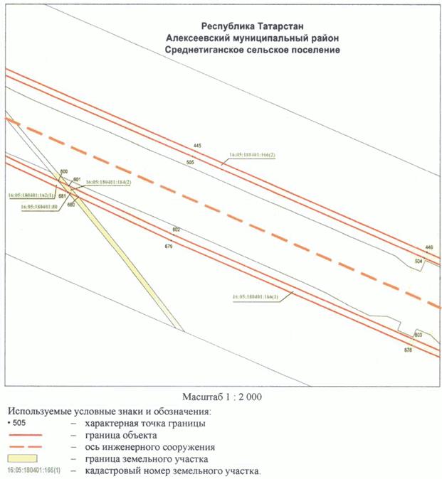 Постановление Кабинета Министров Республики Татарстан от 10.05.2023 N 577 "Об установлении публичного сервитута в интересах акционерного общества "Автострада" в целях складирования строительных и иных материалов, размещения временных или вспомогательных сооружений (включая ограждения, бытовки, навесы) и (или) строительной техники, которые необходимы для обеспечения строительства, реконструкции, ремонта объектов транспортной инфраструктуры федерального, регионального или местного значения, на срок указанных строительства, реконструкции, ремонта для обеспечения строительства объекта "Автомобильная дорога "Алексеевское - Альметьевск" в составе платной автомобильной дороги "Шали (М-7) - Бавлы (М-5)" в Республике Татарстан. 1-ый этап – км 0+00 – км 43+216"