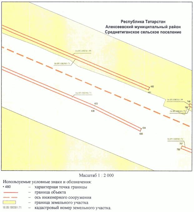 Постановление Кабинета Министров Республики Татарстан от 10.05.2023 N 577 "Об установлении публичного сервитута в интересах акционерного общества "Автострада" в целях складирования строительных и иных материалов, размещения временных или вспомогательных сооружений (включая ограждения, бытовки, навесы) и (или) строительной техники, которые необходимы для обеспечения строительства, реконструкции, ремонта объектов транспортной инфраструктуры федерального, регионального или местного значения, на срок указанных строительства, реконструкции, ремонта для обеспечения строительства объекта "Автомобильная дорога "Алексеевское - Альметьевск" в составе платной автомобильной дороги "Шали (М-7) - Бавлы (М-5)" в Республике Татарстан. 1-ый этап – км 0+00 – км 43+216"