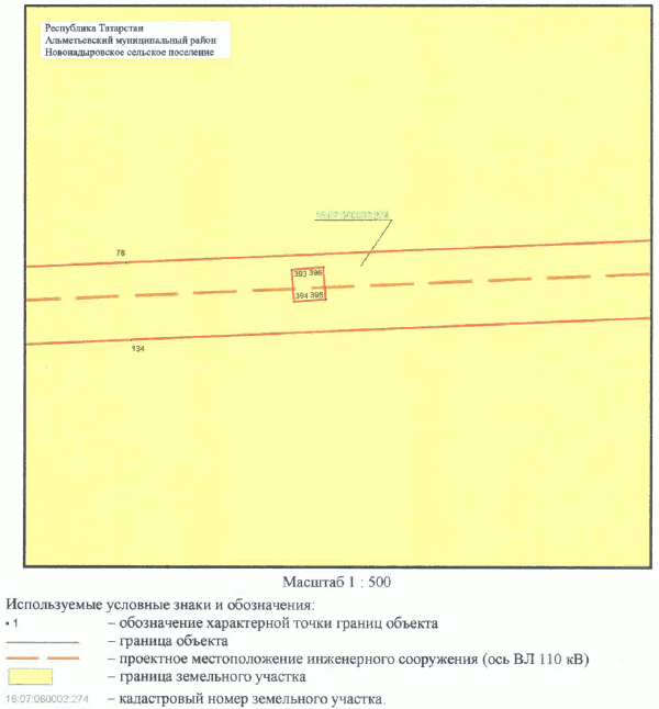 Постановление Кабинета Министров Республики Татарстан от 30.05.2023 N 657 "Об установлении публичного сервитута в интересах Акционерного общества "Сетевая компания" в целях эксплуатации объекта электросетевого хозяйства регионального значения "ВЛ 110 кВ Узловая - Исмагилово"