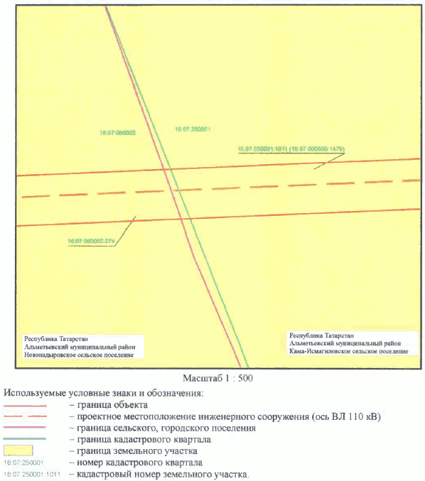 Постановление Кабинета Министров Республики Татарстан от 30.05.2023 N 657 "Об установлении публичного сервитута в интересах Акционерного общества "Сетевая компания" в целях эксплуатации объекта электросетевого хозяйства регионального значения "ВЛ 110 кВ Узловая - Исмагилово"