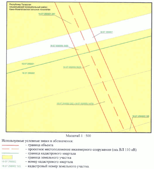 Постановление Кабинета Министров Республики Татарстан от 30.05.2023 N 657 "Об установлении публичного сервитута в интересах Акционерного общества "Сетевая компания" в целях эксплуатации объекта электросетевого хозяйства регионального значения "ВЛ 110 кВ Узловая - Исмагилово"
