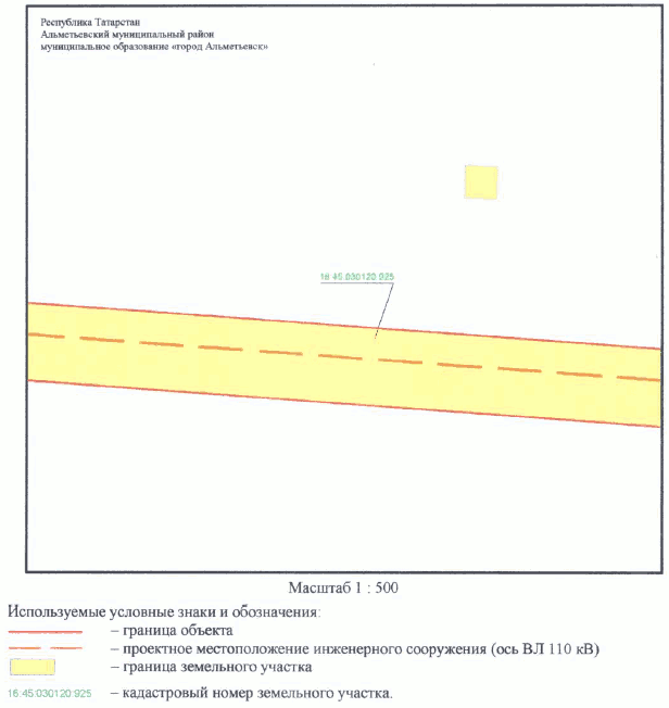 Постановление Кабинета Министров Республики Татарстан от 30.05.2023 N 657 "Об установлении публичного сервитута в интересах Акционерного общества "Сетевая компания" в целях эксплуатации объекта электросетевого хозяйства регионального значения "ВЛ 110 кВ Узловая - Исмагилово"