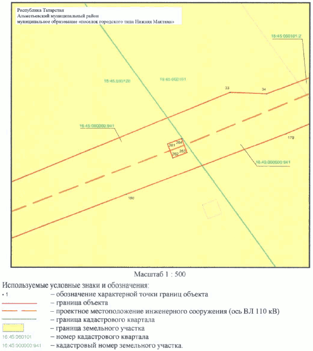 Постановление Кабинета Министров Республики Татарстан от 30.05.2023 N 657 "Об установлении публичного сервитута в интересах Акционерного общества "Сетевая компания" в целях эксплуатации объекта электросетевого хозяйства регионального значения "ВЛ 110 кВ Узловая - Исмагилово"