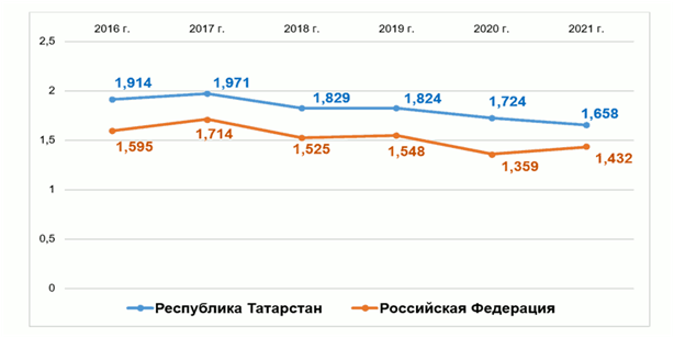 Постановление Кабинета Министров Республики Татарстан от 27.06.2023 N 756 "Об утверждении Региональной программы (плана мероприятий) по повышению рождаемости в Республике Татарстан на 2023-2025 годы"