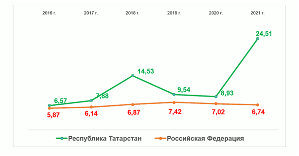 Постановление Кабинета Министров Республики Татарстан от 27.06.2023 N 756 "Об утверждении Региональной программы (плана мероприятий) по повышению рождаемости в Республике Татарстан на 2023-2025 годы"