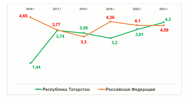 Постановление Кабинета Министров Республики Татарстан от 27.06.2023 N 756 "Об утверждении Региональной программы (плана мероприятий) по повышению рождаемости в Республике Татарстан на 2023-2025 годы"