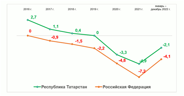 Постановление Кабинета Министров Республики Татарстан от 27.06.2023 N 756 "Об утверждении Региональной программы (плана мероприятий) по повышению рождаемости в Республике Татарстан на 2023-2025 годы"