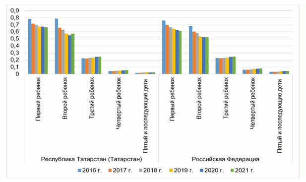 Постановление Кабинета Министров Республики Татарстан от 27.06.2023 N 756 "Об утверждении Региональной программы (плана мероприятий) по повышению рождаемости в Республике Татарстан на 2023-2025 годы"