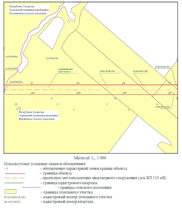 Постановление Кабинета Министров Республики Татарстан от 07.07.2023 N 798 "Об установлении публичного сервитута в интересах Акционерного общества "Сетевая компания" в целях эксплуатации объекта электросетевого хозяйства регионального значения "ВЛ 110 кВ Нижнекамская ТЭЦ-1 - Заводская, Нижнекамская ТЭЦ-1 - КБК"