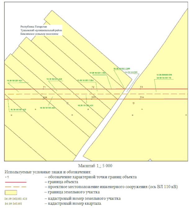 Постановление Кабинета Министров Республики Татарстан от 07.07.2023 N 798 "Об установлении публичного сервитута в интересах Акционерного общества "Сетевая компания" в целях эксплуатации объекта электросетевого хозяйства регионального значения "ВЛ 110 кВ Нижнекамская ТЭЦ-1 - Заводская, Нижнекамская ТЭЦ-1 - КБК"