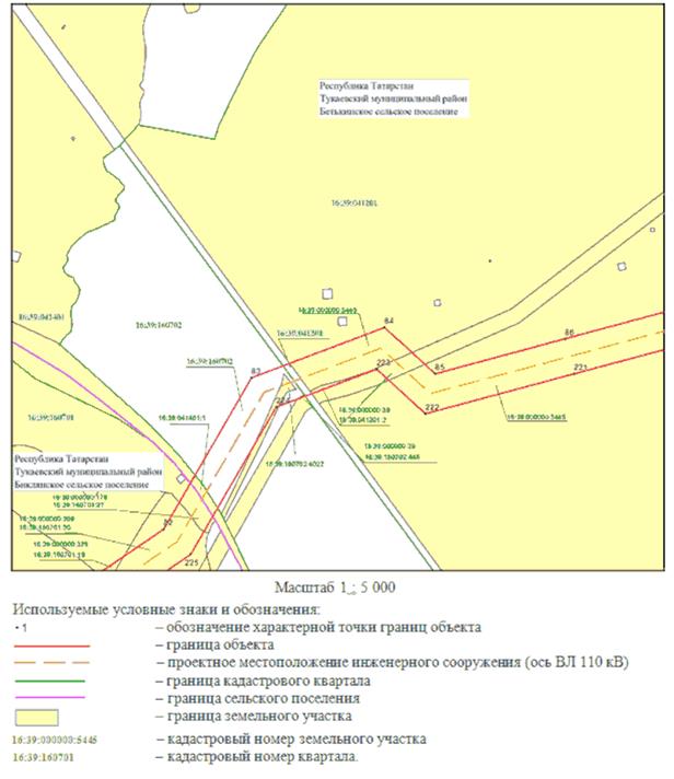 Постановление Кабинета Министров Республики Татарстан от 07.07.2023 N 798 "Об установлении публичного сервитута в интересах Акционерного общества "Сетевая компания" в целях эксплуатации объекта электросетевого хозяйства регионального значения "ВЛ 110 кВ Нижнекамская ТЭЦ-1 - Заводская, Нижнекамская ТЭЦ-1 - КБК"