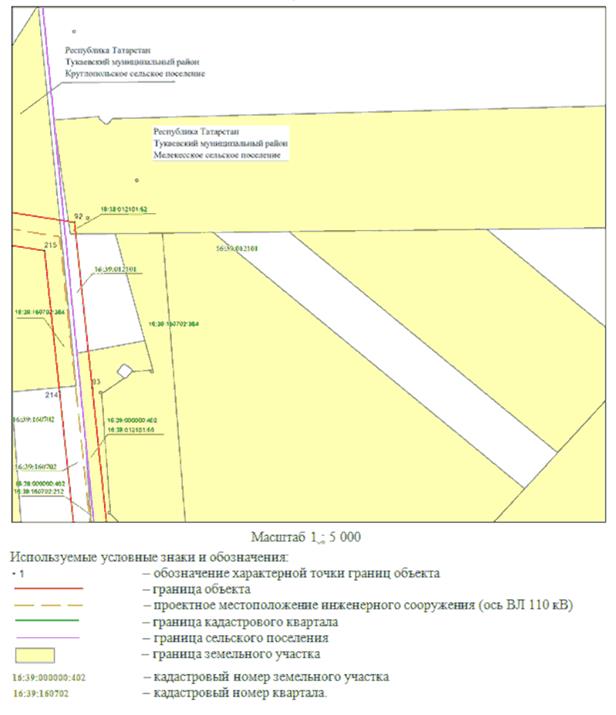 Постановление Кабинета Министров Республики Татарстан от 07.07.2023 N 798 "Об установлении публичного сервитута в интересах Акционерного общества "Сетевая компания" в целях эксплуатации объекта электросетевого хозяйства регионального значения "ВЛ 110 кВ Нижнекамская ТЭЦ-1 - Заводская, Нижнекамская ТЭЦ-1 - КБК"