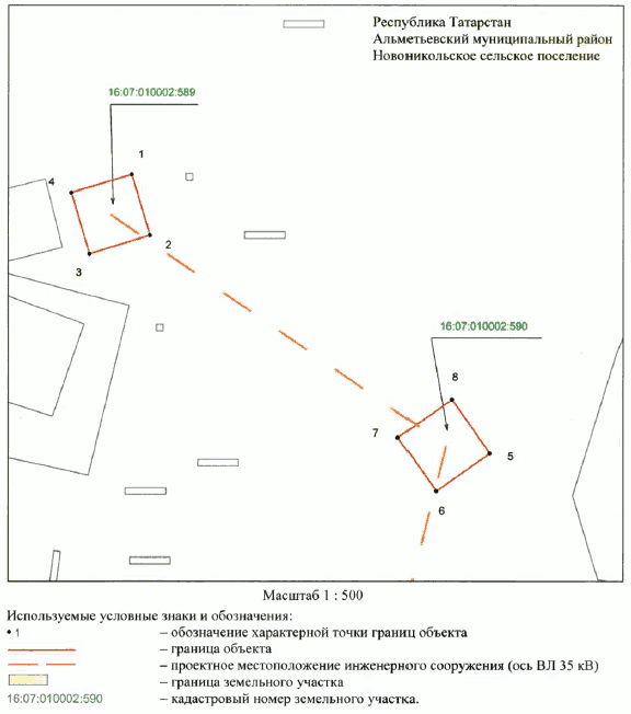 Постановление Кабинета Министров Республики Татарстан от 22.07.2023 N 880 "Об установлении публичного сервитута в интересах Акционерного общества "Сетевая компания" в целях эксплуатации объекта электросетевого хозяйства регионального значения "ВЛ 35 кВ (18-48 Альметьевск - Бигашево)" отп. на ПС N 36"