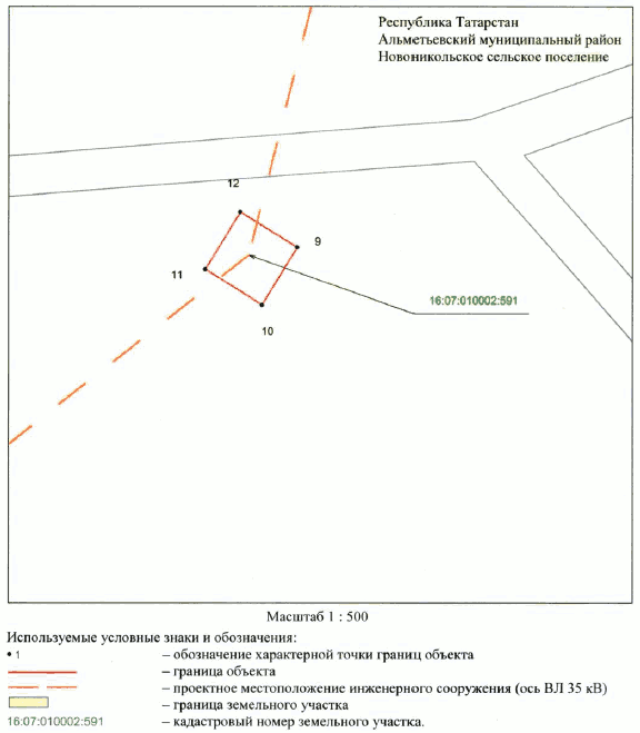 Постановление Кабинета Министров Республики Татарстан от 22.07.2023 N 880 "Об установлении публичного сервитута в интересах Акционерного общества "Сетевая компания" в целях эксплуатации объекта электросетевого хозяйства регионального значения "ВЛ 35 кВ (18-48 Альметьевск - Бигашево)" отп. на ПС N 36"