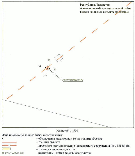 Постановление Кабинета Министров Республики Татарстан от 22.07.2023 N 880 "Об установлении публичного сервитута в интересах Акционерного общества "Сетевая компания" в целях эксплуатации объекта электросетевого хозяйства регионального значения "ВЛ 35 кВ (18-48 Альметьевск - Бигашево)" отп. на ПС N 36"