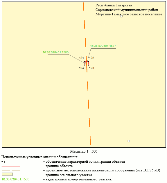 Постановление Кабинета Министров Республики Татарстан от 26.07.2023 N 883 "Об установлении публичного сервитута в интересах Акционерного общества "Сетевая компания" в целях эксплуатации объекта электросетевого хозяйства регионального значения "ВЛ 35 кВ Альметьевский район 212-167 с отп. на 92 Сарманово"