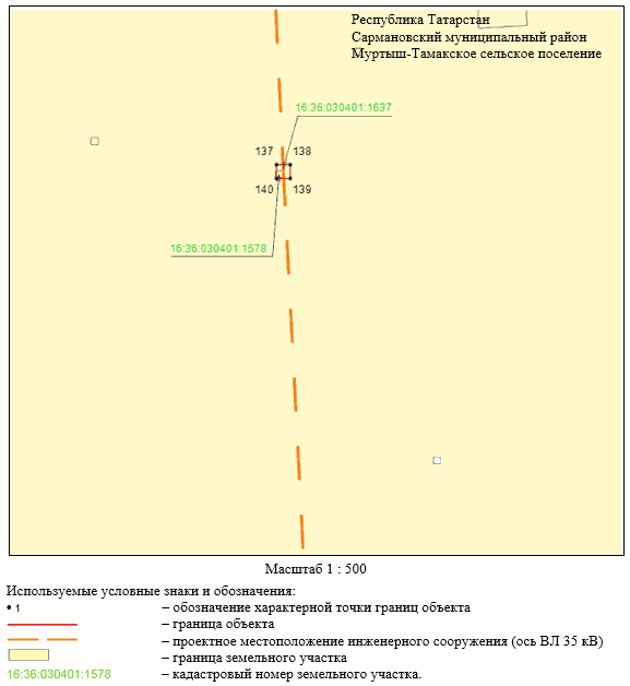 Постановление Кабинета Министров Республики Татарстан от 26.07.2023 N 883 "Об установлении публичного сервитута в интересах Акционерного общества "Сетевая компания" в целях эксплуатации объекта электросетевого хозяйства регионального значения "ВЛ 35 кВ Альметьевский район 212-167 с отп. на 92 Сарманово"