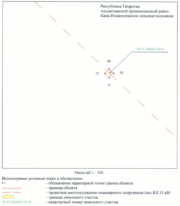 Постановление Кабинета Министров Республики Татарстан от 02.08.2023 N 937 "Об установлении публичного сервитута в интересах Акционерного общества "Сетевая компания" в целях эксплуатации объекта электросетевого хозяйства регионального значения "ВЛ 35 кВ (224-165 Якеево)"