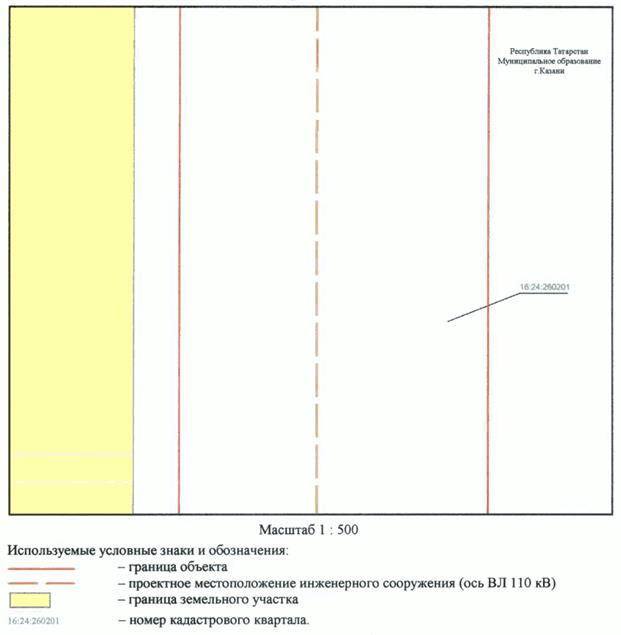 Постановление Кабинета Министров Республики Татарстан от 31.10.2023 N 1369 "Об установлении публичного сервитута в интересах Акционерного общества "Сетевая компания" в целях эксплуатации объекта электросетевого хозяйства регионального значения "ВЛ 110 кВ Южная - Ковали I цепь с отпайкой на ПС Юбилейная"