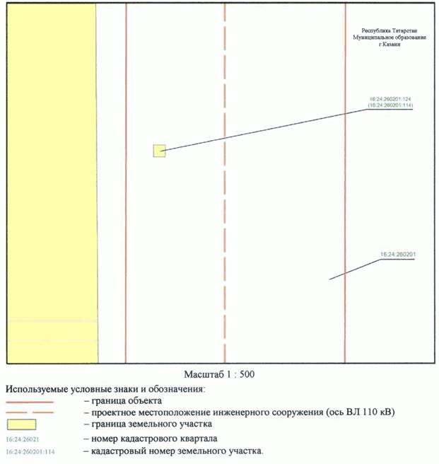 Постановление Кабинета Министров Республики Татарстан от 31.10.2023 N 1369 "Об установлении публичного сервитута в интересах Акционерного общества "Сетевая компания" в целях эксплуатации объекта электросетевого хозяйства регионального значения "ВЛ 110 кВ Южная - Ковали I цепь с отпайкой на ПС Юбилейная"