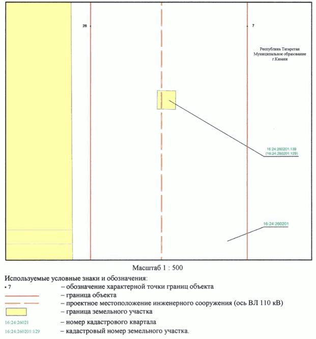 Постановление Кабинета Министров Республики Татарстан от 31.10.2023 N 1369 "Об установлении публичного сервитута в интересах Акционерного общества "Сетевая компания" в целях эксплуатации объекта электросетевого хозяйства регионального значения "ВЛ 110 кВ Южная - Ковали I цепь с отпайкой на ПС Юбилейная"