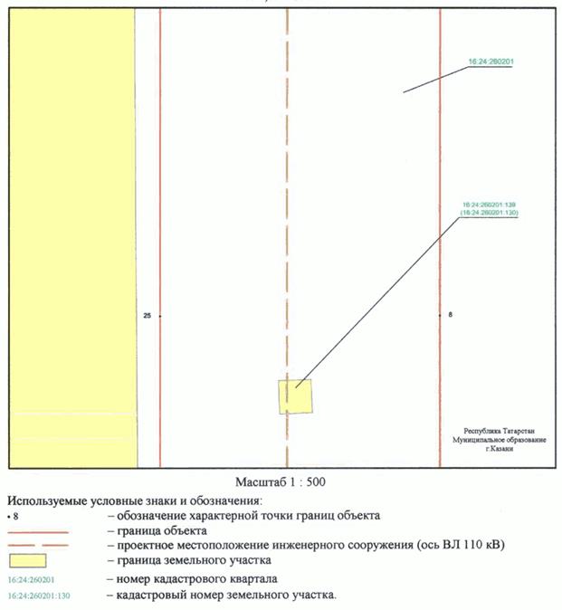 Постановление Кабинета Министров Республики Татарстан от 31.10.2023 N 1369 "Об установлении публичного сервитута в интересах Акционерного общества "Сетевая компания" в целях эксплуатации объекта электросетевого хозяйства регионального значения "ВЛ 110 кВ Южная - Ковали I цепь с отпайкой на ПС Юбилейная"