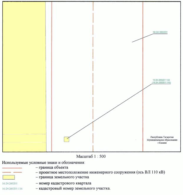 Постановление Кабинета Министров Республики Татарстан от 31.10.2023 N 1369 "Об установлении публичного сервитута в интересах Акционерного общества "Сетевая компания" в целях эксплуатации объекта электросетевого хозяйства регионального значения "ВЛ 110 кВ Южная - Ковали I цепь с отпайкой на ПС Юбилейная"