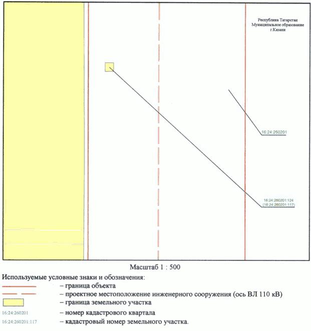 Постановление Кабинета Министров Республики Татарстан от 31.10.2023 N 1369 "Об установлении публичного сервитута в интересах Акционерного общества "Сетевая компания" в целях эксплуатации объекта электросетевого хозяйства регионального значения "ВЛ 110 кВ Южная - Ковали I цепь с отпайкой на ПС Юбилейная"
