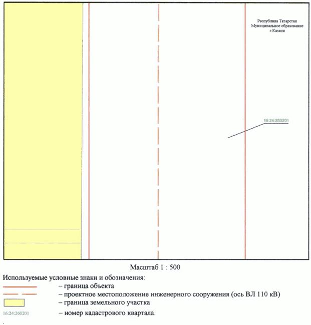 Постановление Кабинета Министров Республики Татарстан от 31.10.2023 N 1369 "Об установлении публичного сервитута в интересах Акционерного общества "Сетевая компания" в целях эксплуатации объекта электросетевого хозяйства регионального значения "ВЛ 110 кВ Южная - Ковали I цепь с отпайкой на ПС Юбилейная"