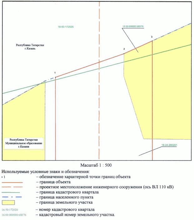 Постановление Кабинета Министров Республики Татарстан от 31.10.2023 N 1369 "Об установлении публичного сервитута в интересах Акционерного общества "Сетевая компания" в целях эксплуатации объекта электросетевого хозяйства регионального значения "ВЛ 110 кВ Южная - Ковали I цепь с отпайкой на ПС Юбилейная"