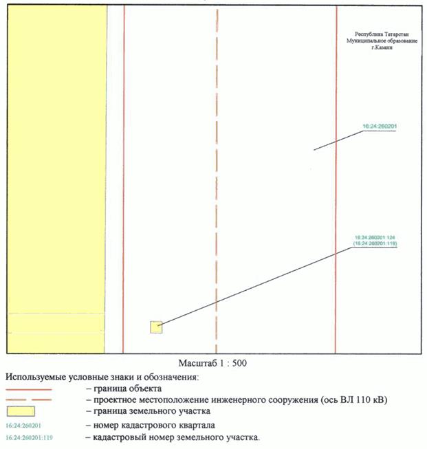 Постановление Кабинета Министров Республики Татарстан от 31.10.2023 N 1369 "Об установлении публичного сервитута в интересах Акционерного общества "Сетевая компания" в целях эксплуатации объекта электросетевого хозяйства регионального значения "ВЛ 110 кВ Южная - Ковали I цепь с отпайкой на ПС Юбилейная"