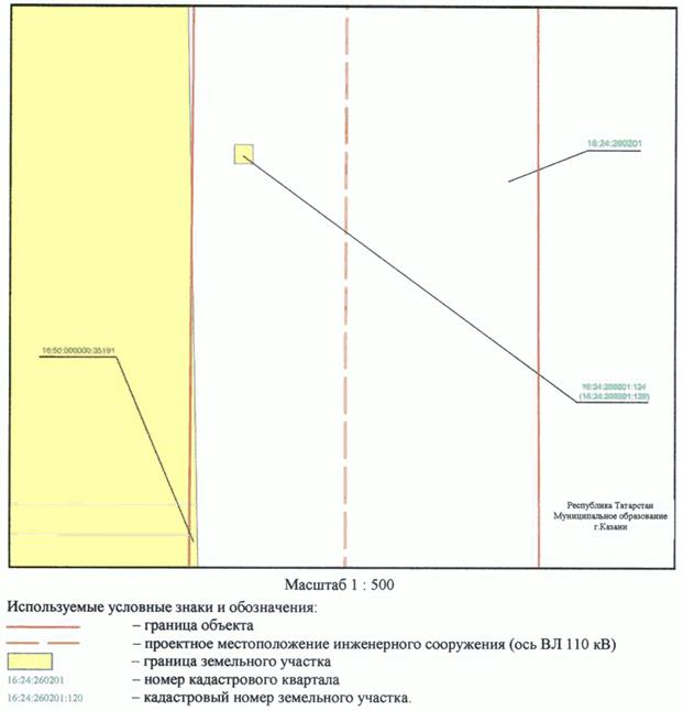 Постановление Кабинета Министров Республики Татарстан от 31.10.2023 N 1369 "Об установлении публичного сервитута в интересах Акционерного общества "Сетевая компания" в целях эксплуатации объекта электросетевого хозяйства регионального значения "ВЛ 110 кВ Южная - Ковали I цепь с отпайкой на ПС Юбилейная"