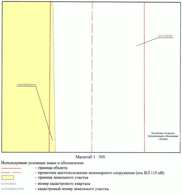 Постановление Кабинета Министров Республики Татарстан от 31.10.2023 N 1369 "Об установлении публичного сервитута в интересах Акционерного общества "Сетевая компания" в целях эксплуатации объекта электросетевого хозяйства регионального значения "ВЛ 110 кВ Южная - Ковали I цепь с отпайкой на ПС Юбилейная"