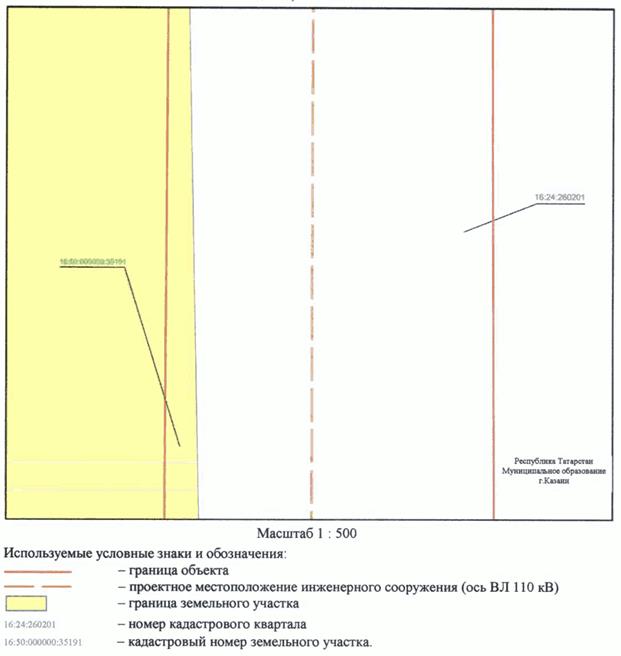 Постановление Кабинета Министров Республики Татарстан от 31.10.2023 N 1369 "Об установлении публичного сервитута в интересах Акционерного общества "Сетевая компания" в целях эксплуатации объекта электросетевого хозяйства регионального значения "ВЛ 110 кВ Южная - Ковали I цепь с отпайкой на ПС Юбилейная"