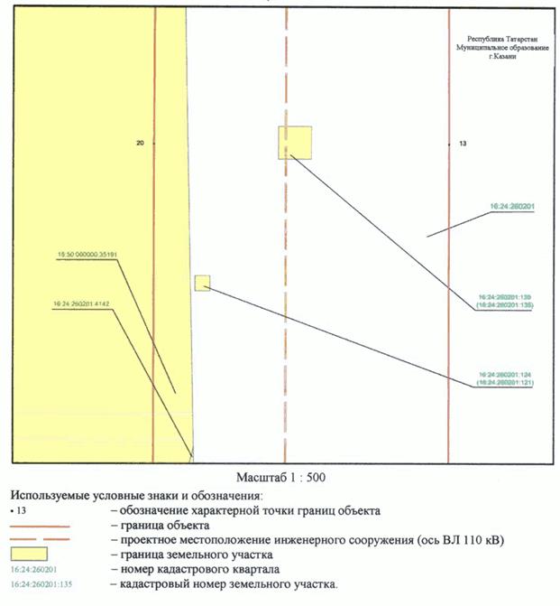 Постановление Кабинета Министров Республики Татарстан от 31.10.2023 N 1369 "Об установлении публичного сервитута в интересах Акционерного общества "Сетевая компания" в целях эксплуатации объекта электросетевого хозяйства регионального значения "ВЛ 110 кВ Южная - Ковали I цепь с отпайкой на ПС Юбилейная"