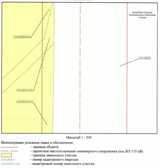 Постановление Кабинета Министров Республики Татарстан от 31.10.2023 N 1369 "Об установлении публичного сервитута в интересах Акционерного общества "Сетевая компания" в целях эксплуатации объекта электросетевого хозяйства регионального значения "ВЛ 110 кВ Южная - Ковали I цепь с отпайкой на ПС Юбилейная"